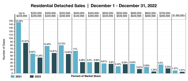 Market-Release-graph-Dec-2022.jpg (89 KB)